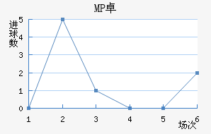 MP ׿