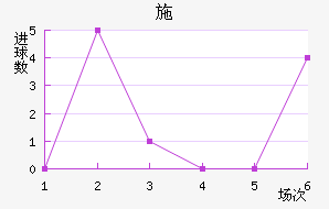 ʩղ