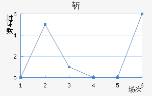 ն