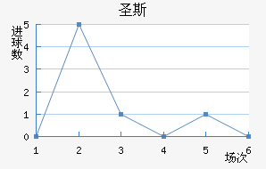 ʥ˹