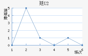 ͢U20