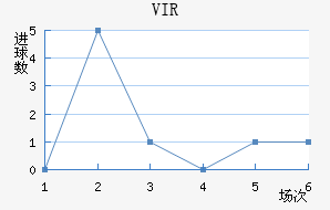 VIR׽