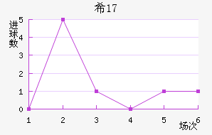 ϣU17