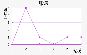 Үŵ½