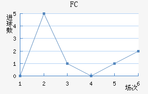 FC
