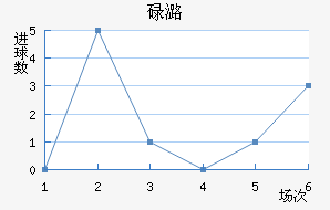 µºķ