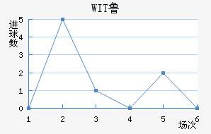WIT³ǽ