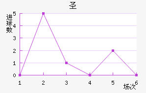 ʥ