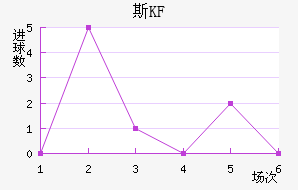 KFUM˹½
