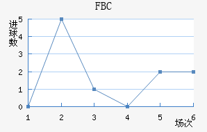 FBC