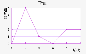 KFUM˹½