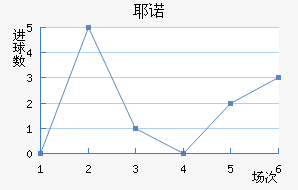 Үŵ½