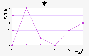 ϣʷسǽ