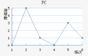 FC