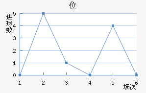 λ