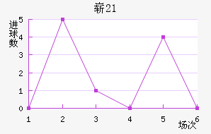 ոU21