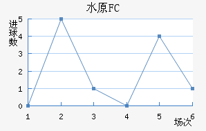 ˮԭFC