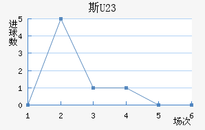 ˹(U23)