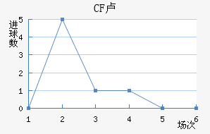 CF¬