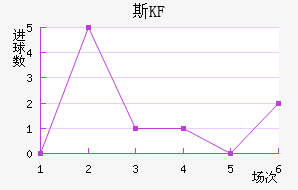 KFUM˹½