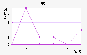 ޶