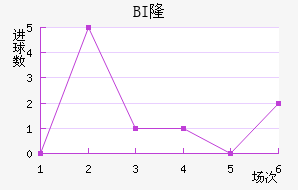 BI¡ά˽