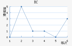 RCͽ