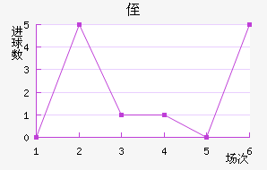 ֶ