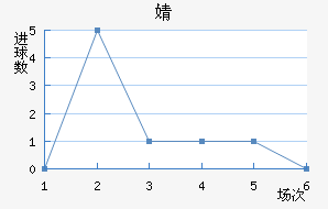 溣׽