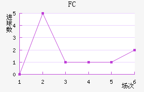FC