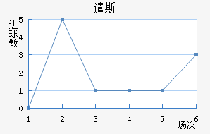 ǲ˹
