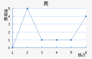 ¹