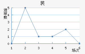װǽ
