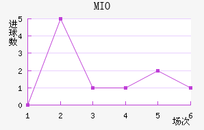 MIOݽϺ