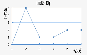 UDŷ˹