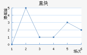 ֱȲ