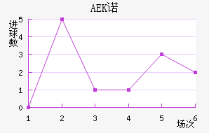 AEKŵ