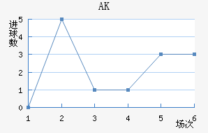 AK