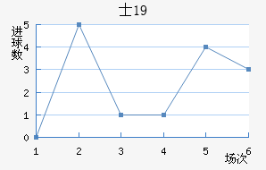ʿU19
