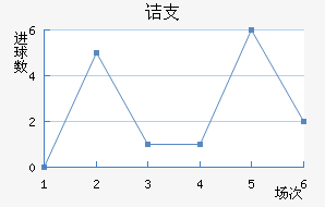 ڵ֧