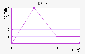 BKƥ˽
