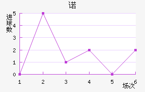 ŵ