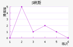 SϿ˹