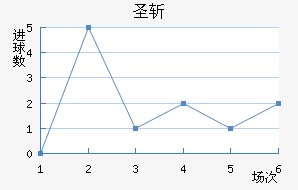 ʥն