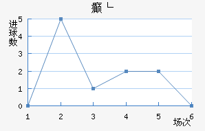 񲩸