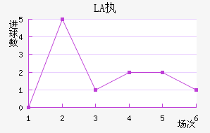 LASKִĽ