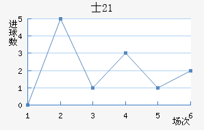 ʿU21