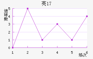 ӢU17
