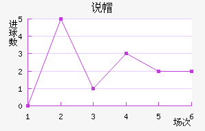 ˵ñ
