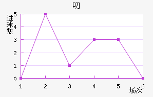 ߶ºɣ